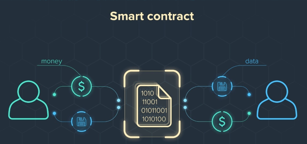 Что такое ETH Smart Contract?